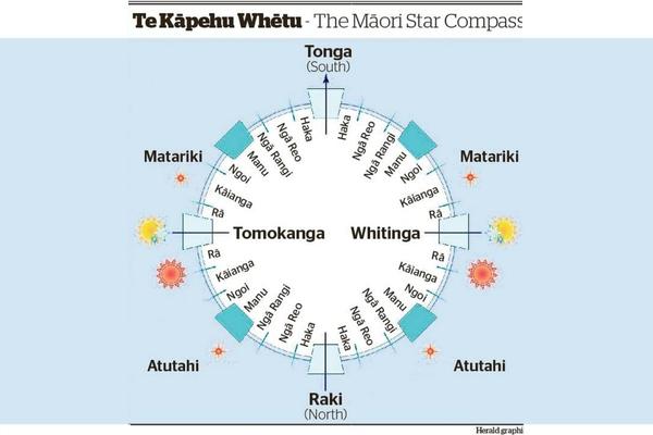 Atea a Rangi Herald Graphic 600x400